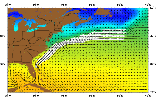 Gulf Stream Flow Chart